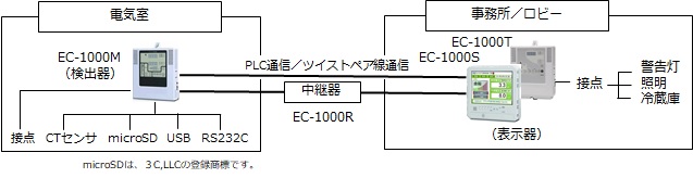 デマンド監視システムシステム例