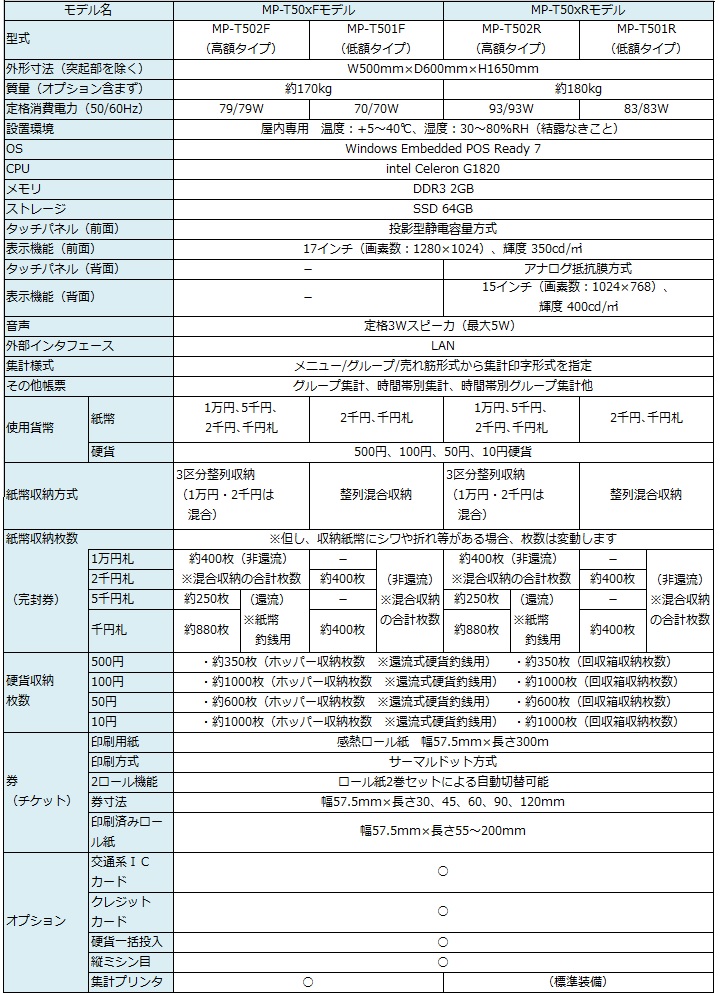 MP-T500シリーズ | NECマグナスコミュニケーションズ