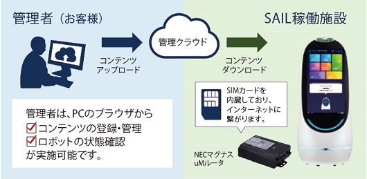 監視システムイメージ図